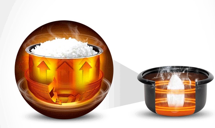 小电饭煲具有循环微压立体加热的技术