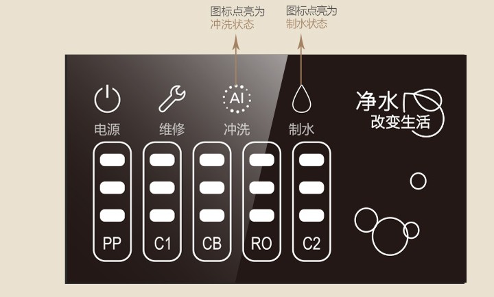 净水器led控制面板自带滤芯更换提醒功能